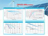 OPZS TUBULAR BATTERY OPZV 2V490AH